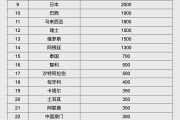 云南人民币大消息！中国土耳其双边本币互换协议续签