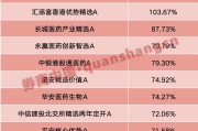 云南年内“翻倍基”率先出现！医药基金横扫半年业绩榜